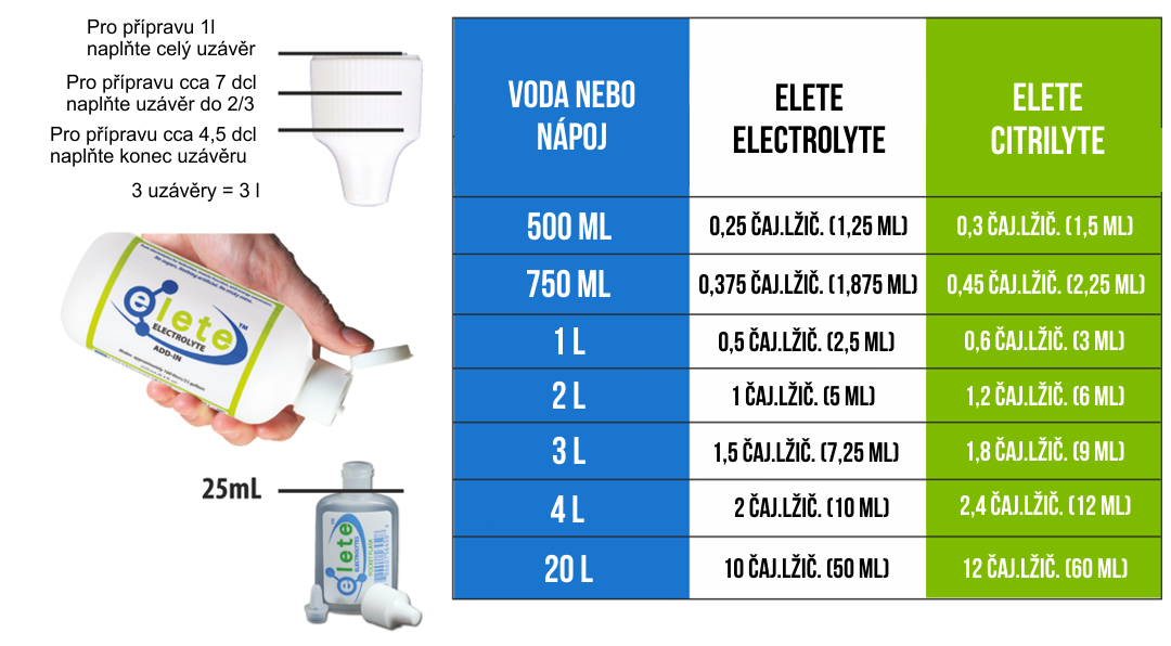 Jako základ doporučujeme dávkovat 2,5 ml elete™ na 1 litr vody.